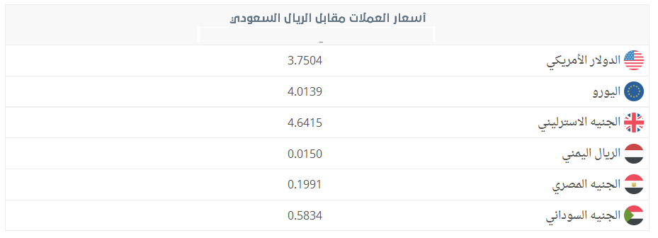 اسعار العملات مقابل الريال السعودي اليوم السبت 22 يناير 2017 مـ